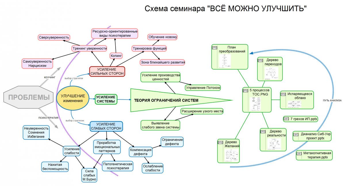 Схема терапия позитивные схемы